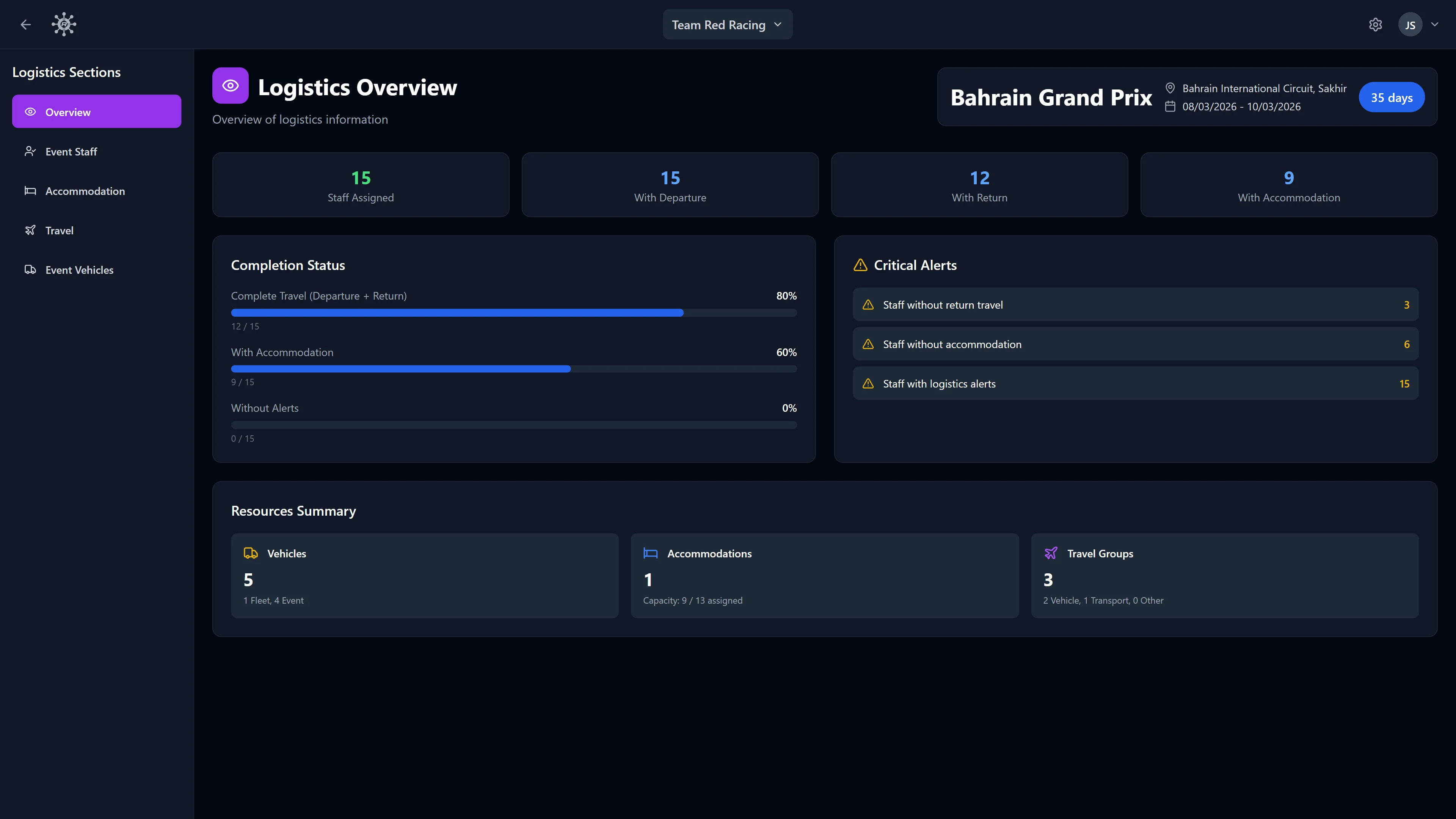 RaceNode Logistics Overview - Dashboard showing event preparation status