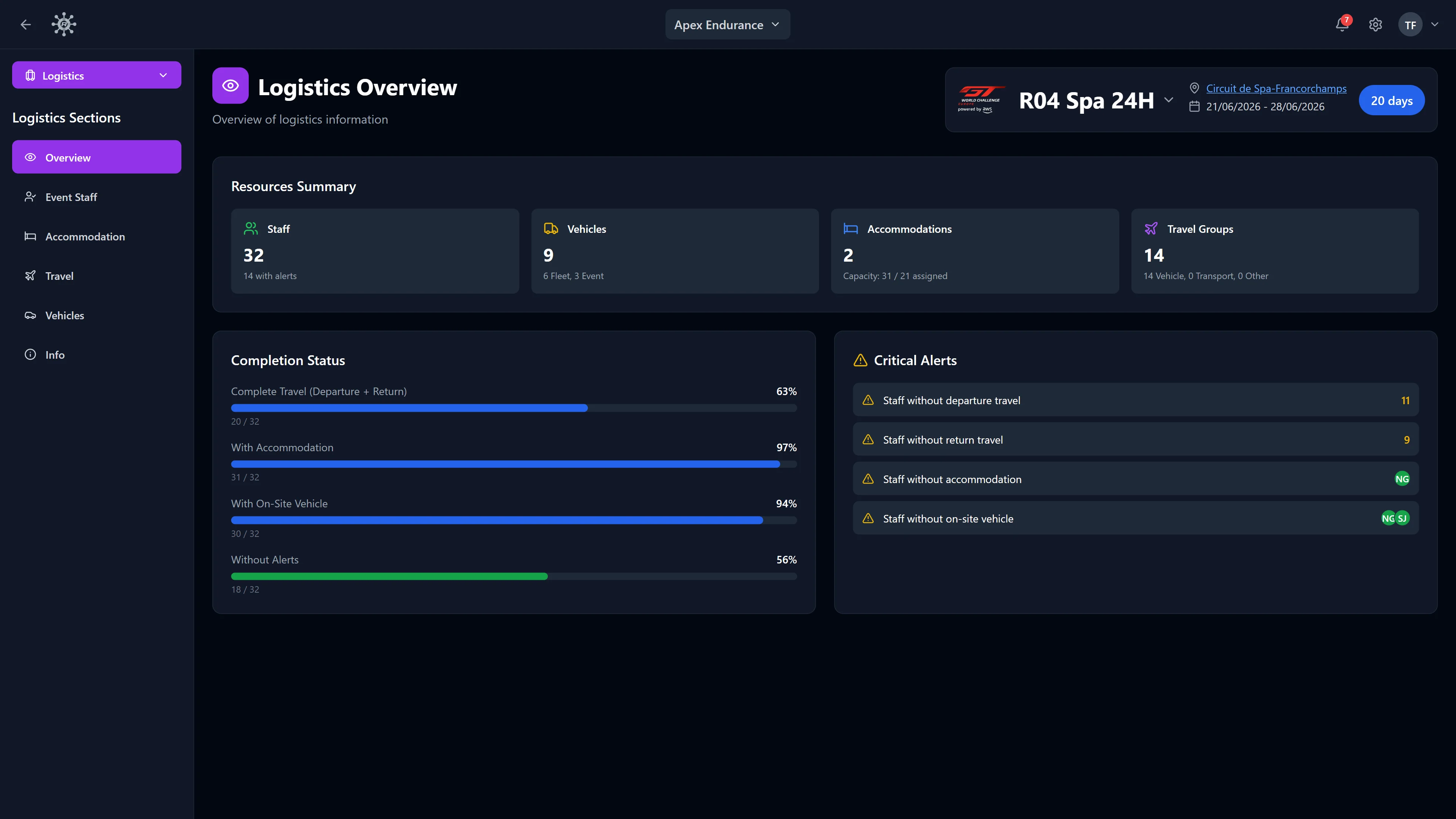 RaceNode motorsport logistics software dashboard showing race weekend preparation status